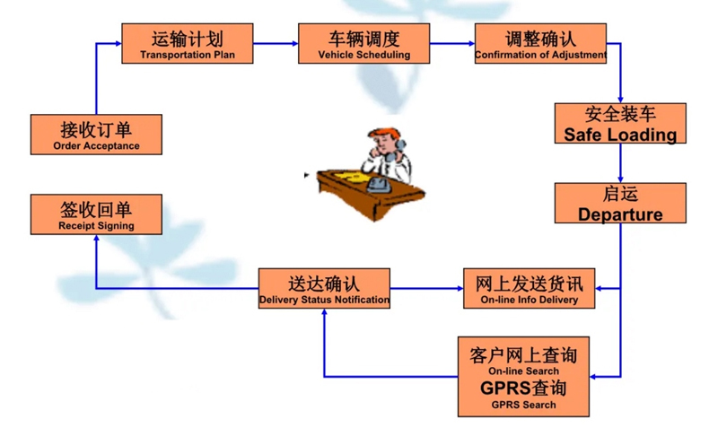 苏州到汾西搬家公司-苏州到汾西长途搬家公司